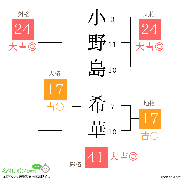 小野島 希華さんの姓名判断結果