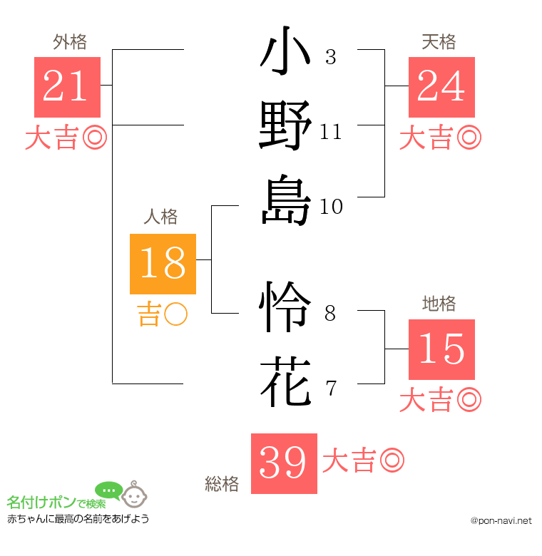 小野島 怜花さんの姓名判断結果