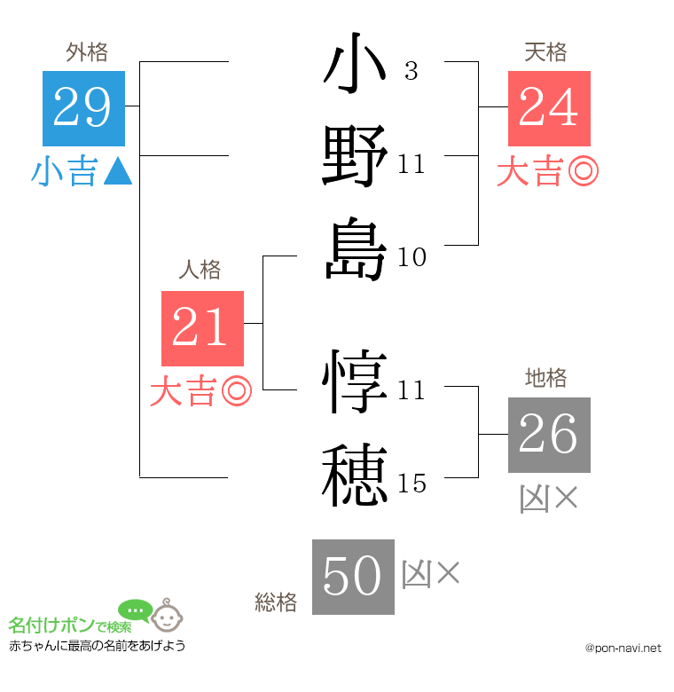 小野島 惇穂さんの姓名判断結果
