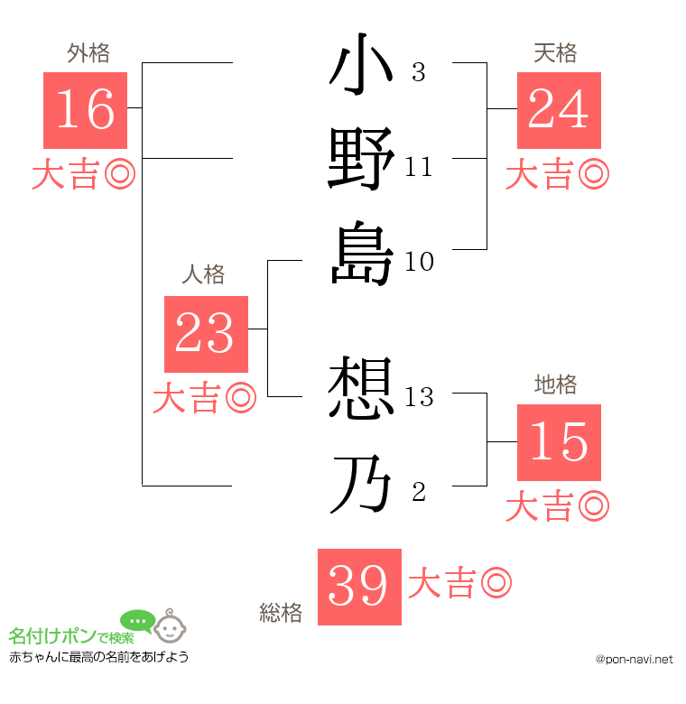 小野島 想乃さんの姓名判断結果