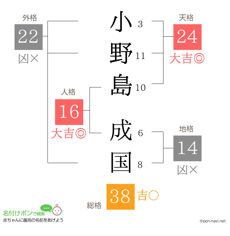 小野島 成国さんの姓名判断結果