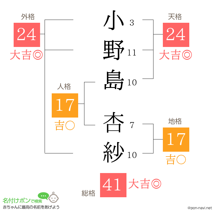 小野島 杏紗さんの姓名判断結果