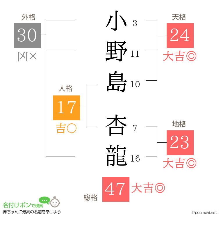小野島 杏龍さんの姓名判断結果