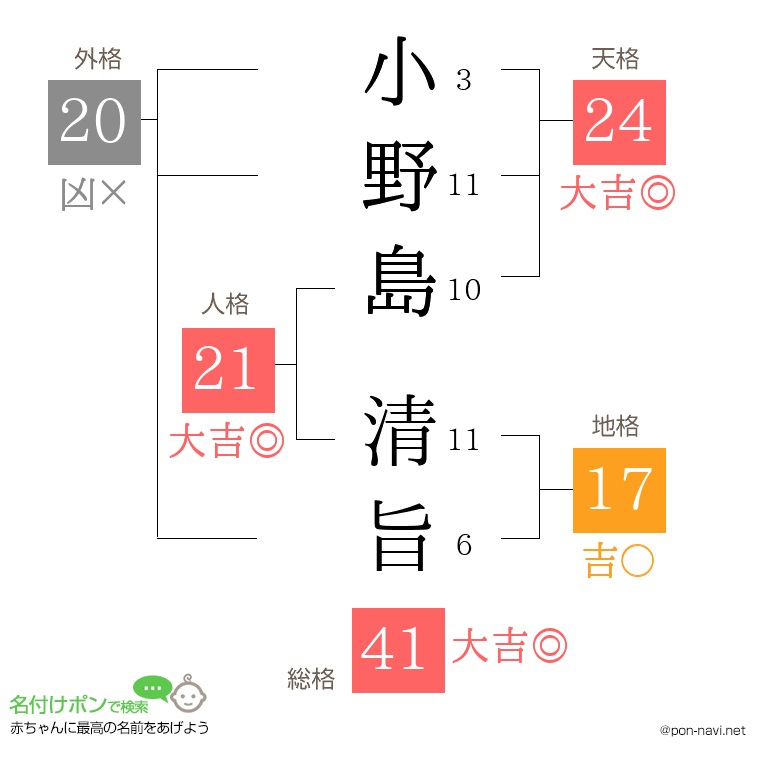 小野島 清旨さんの姓名判断結果