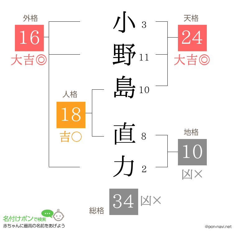 小野島 直力さんの姓名判断結果