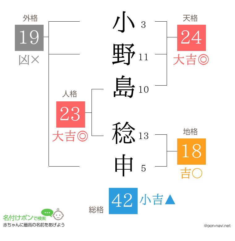 小野島 稔申さんの姓名判断結果