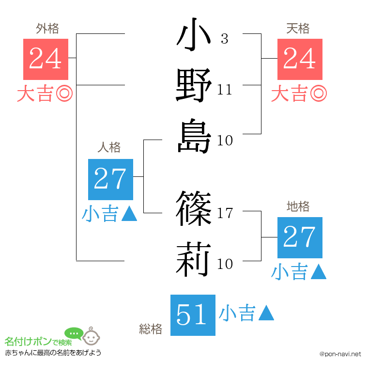 小野島 篠莉さんの姓名判断結果