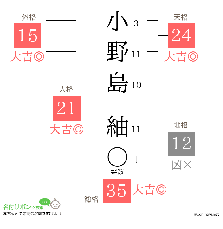 小野島 紬さんの姓名判断結果