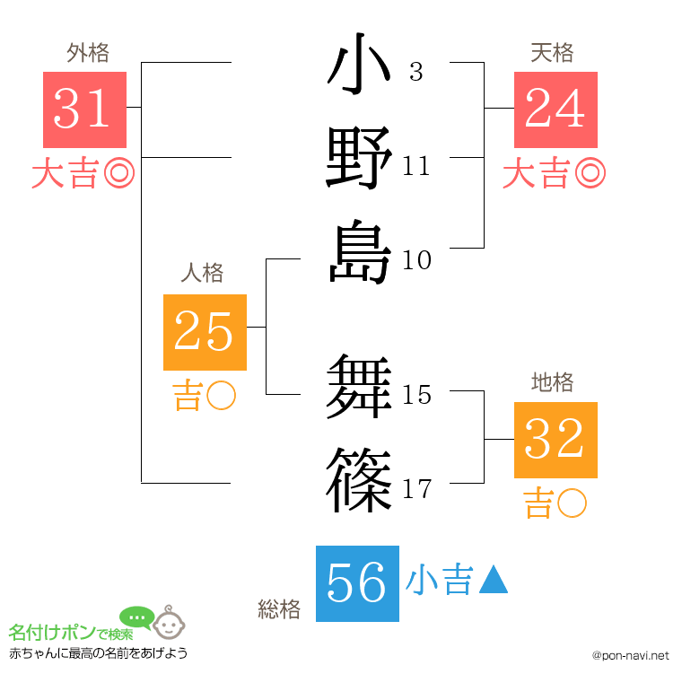 小野島 舞篠さんの姓名判断結果
