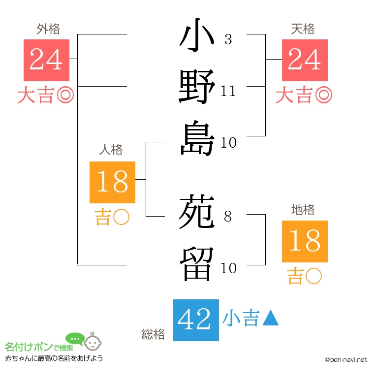 小野島 苑留さんの姓名判断結果