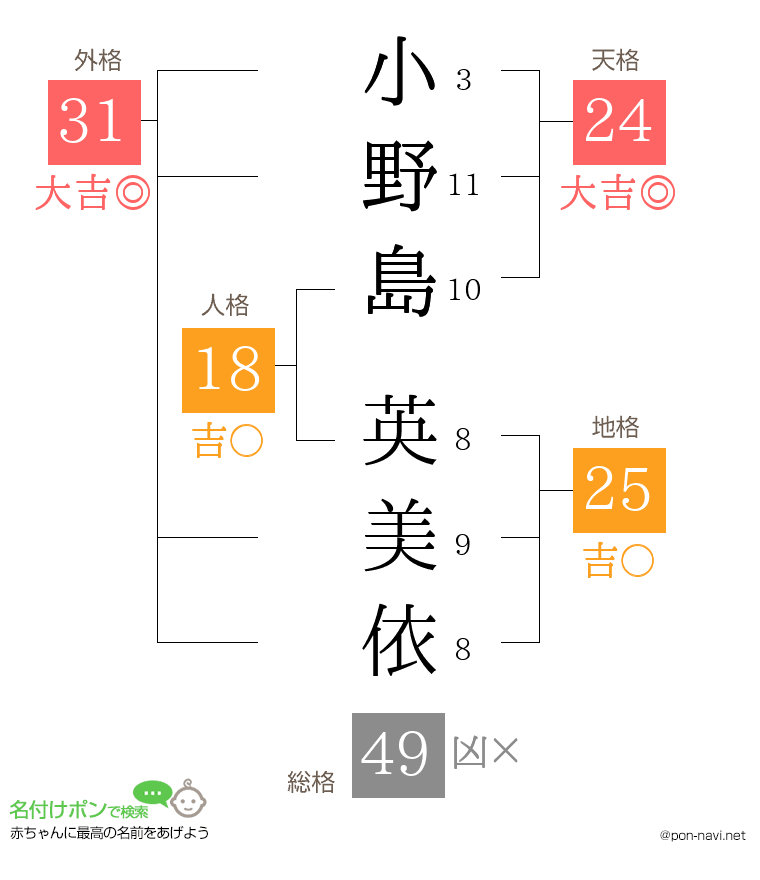 小野島 英美依さんの姓名判断結果