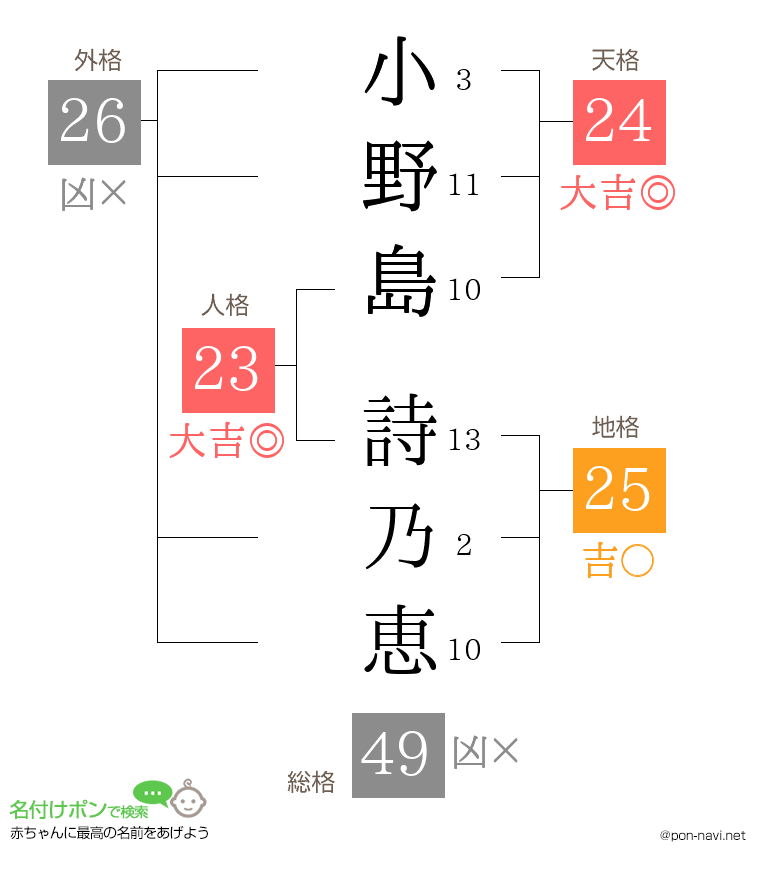 小野島 詩乃恵さんの姓名判断結果