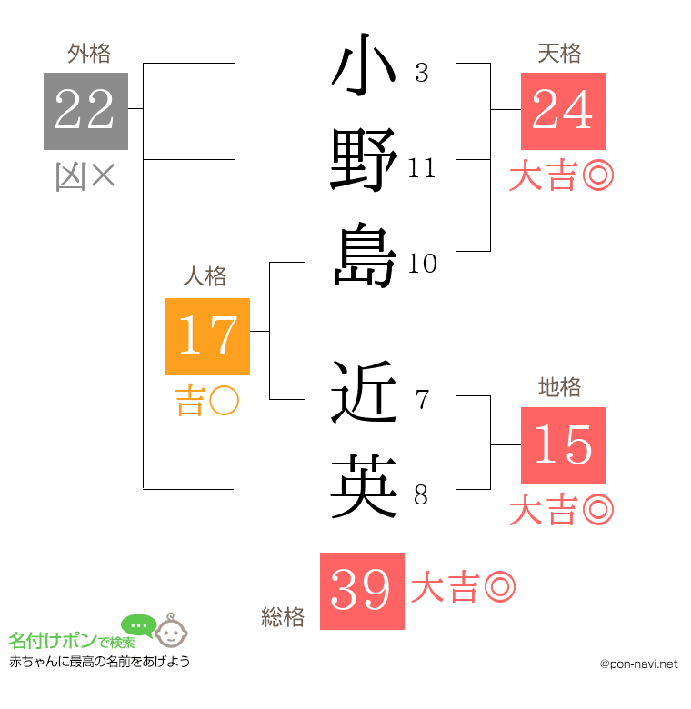 小野島 近英さんの姓名判断結果