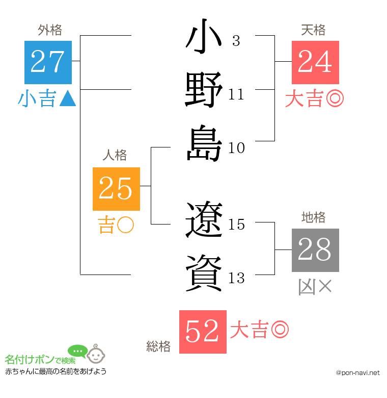小野島 遼資さんの姓名判断結果