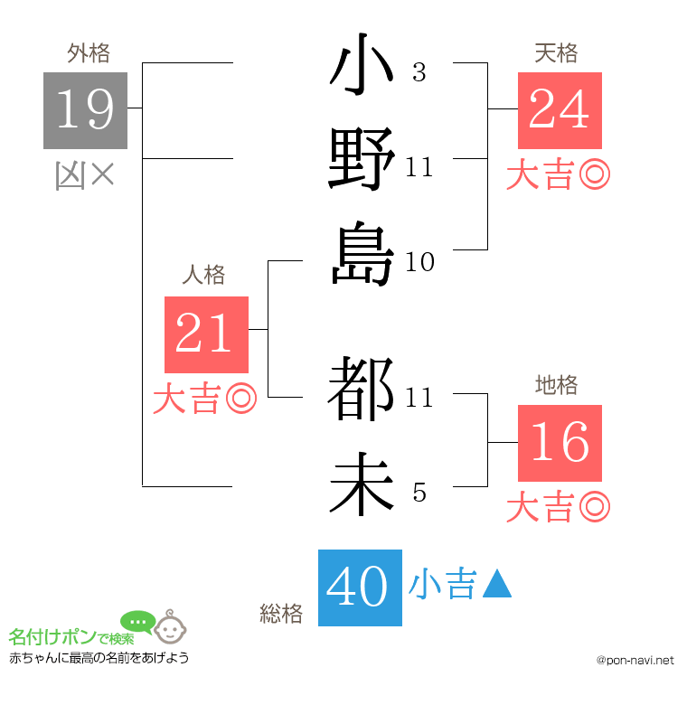 小野島 都未さんの姓名判断結果