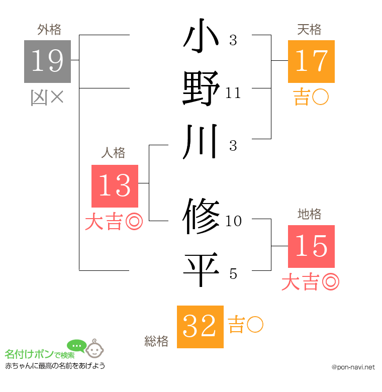 小野川 修平さんの姓名判断結果