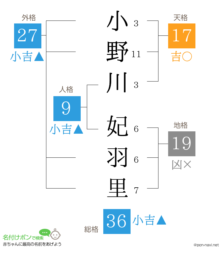 小野川 妃羽里さんの姓名判断結果