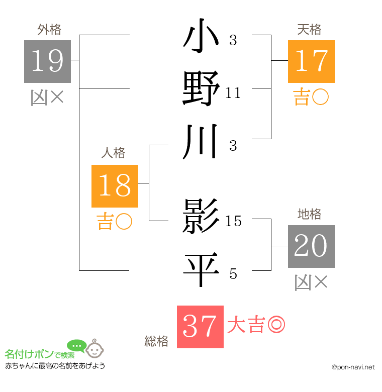 小野川 影平さんの姓名判断結果