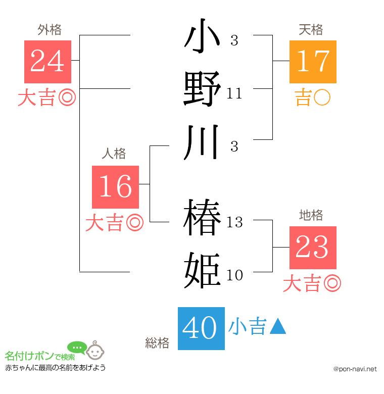 小野川 椿姫さんの姓名判断結果