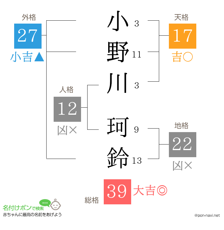 小野川 珂鈴さんの姓名判断結果