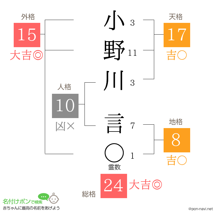 小野川 言さんの姓名判断結果