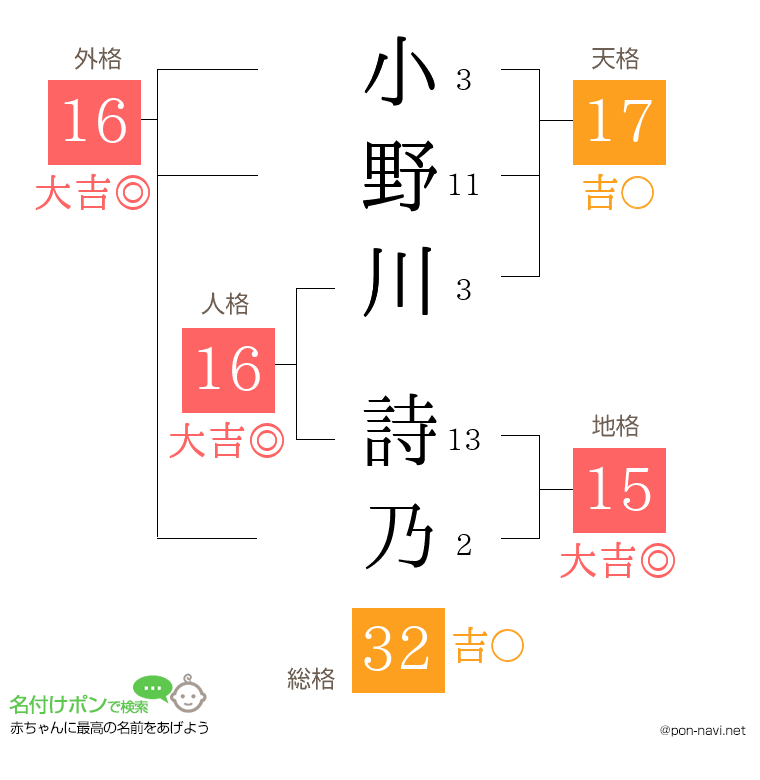 小野川 詩乃さんの姓名判断結果