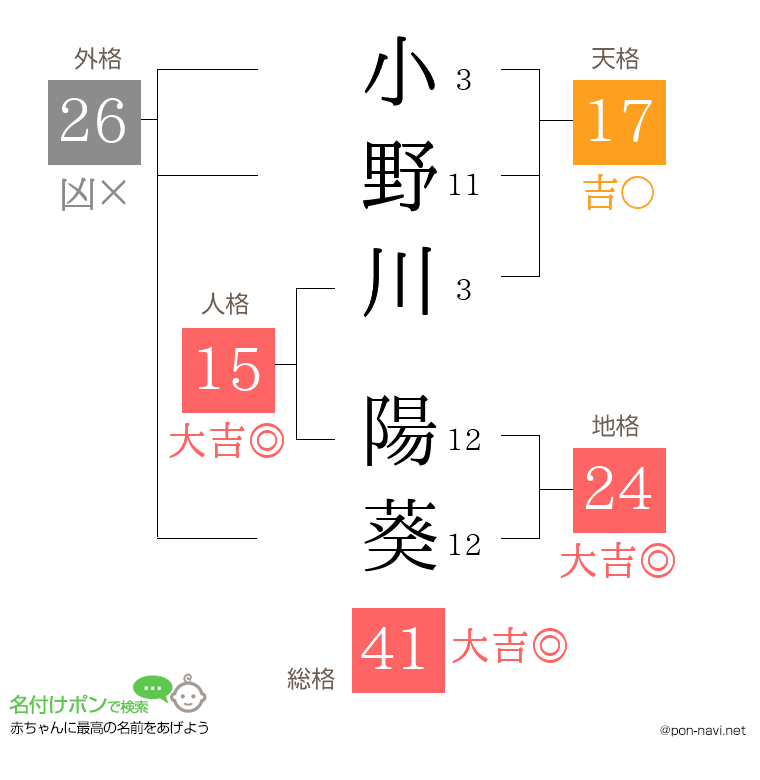 小野川 陽葵さんの姓名判断結果