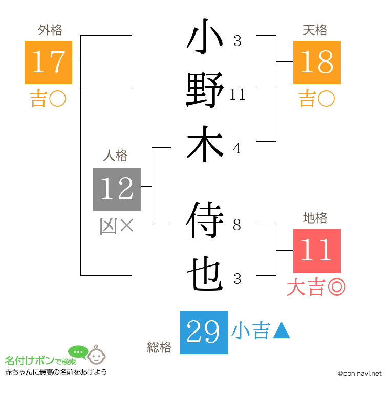 小野木 侍也さんの姓名判断結果