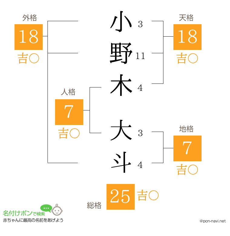 小野木 大斗さんの姓名判断結果