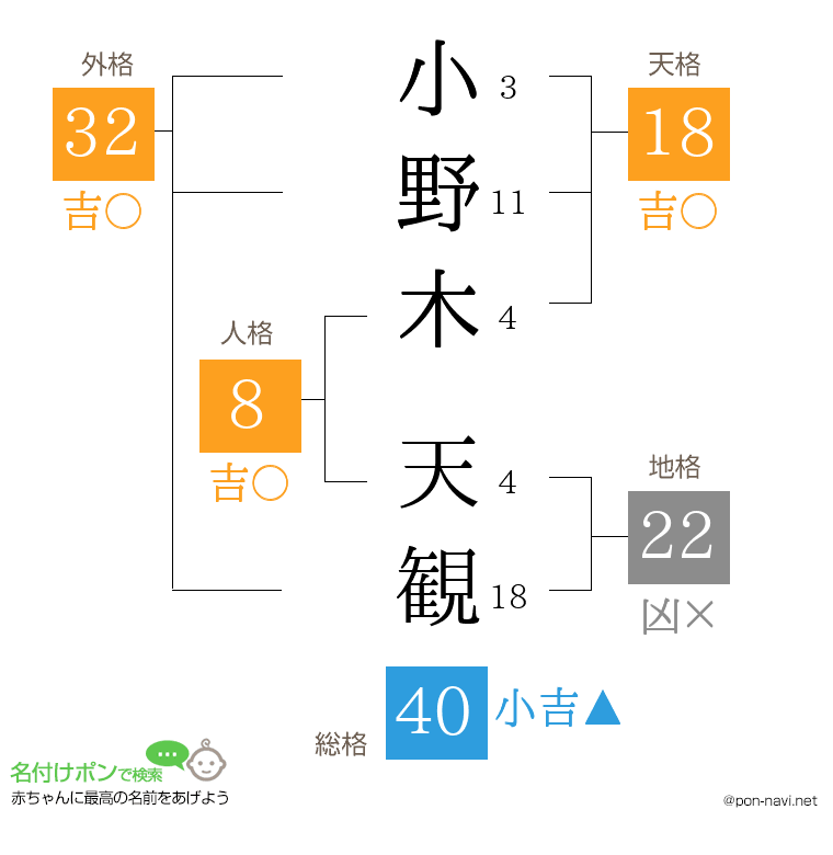 小野木 天観さんの姓名判断結果
