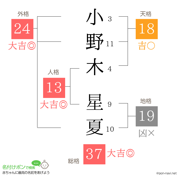 小野木 星夏さんの姓名判断結果