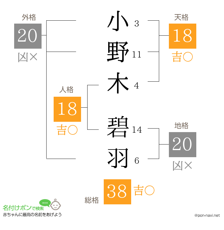 小野木 碧羽さんの姓名判断結果