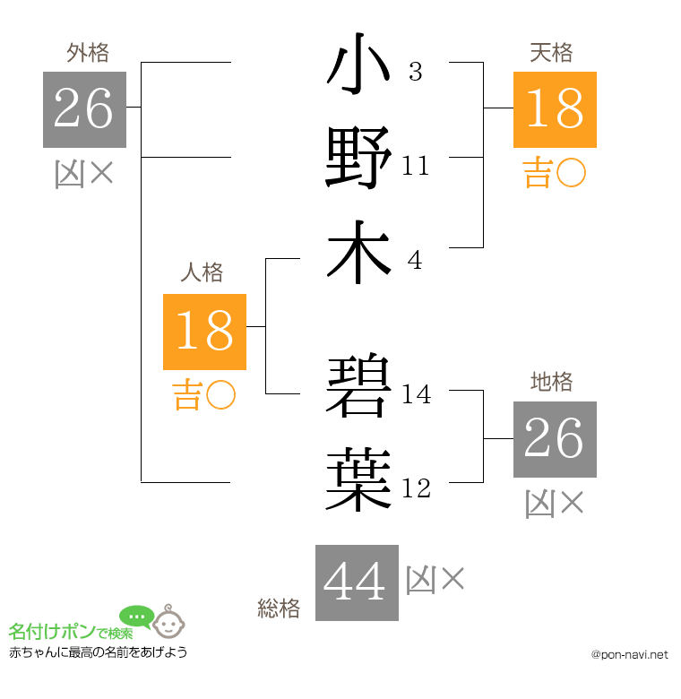 小野木 碧葉さんの姓名判断結果