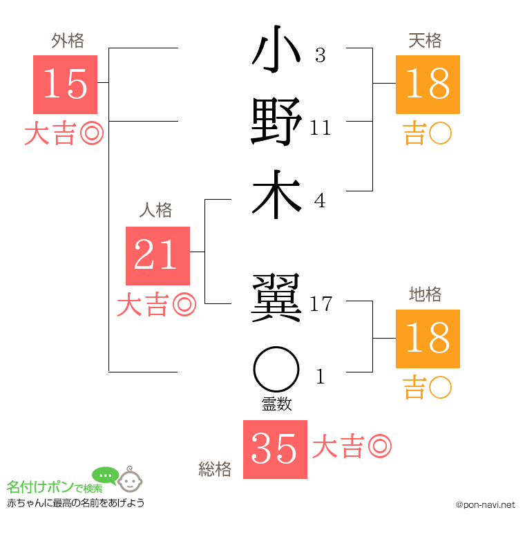 小野木 翼さんの姓名判断結果