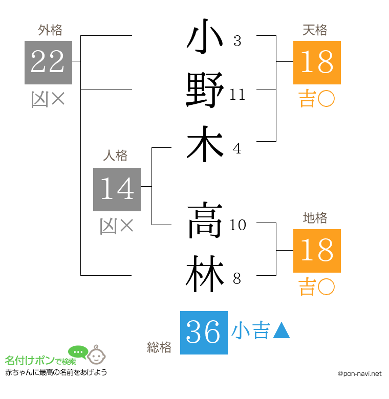 小野木 高林さんの姓名判断結果