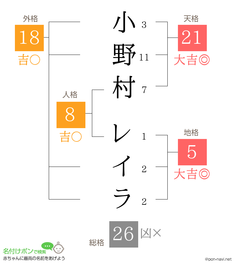 小野村 レイラさんの姓名判断結果
