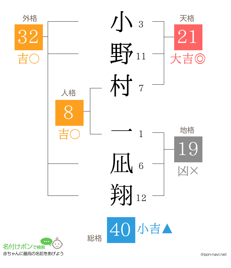 小野村 一凪翔さんの姓名判断結果