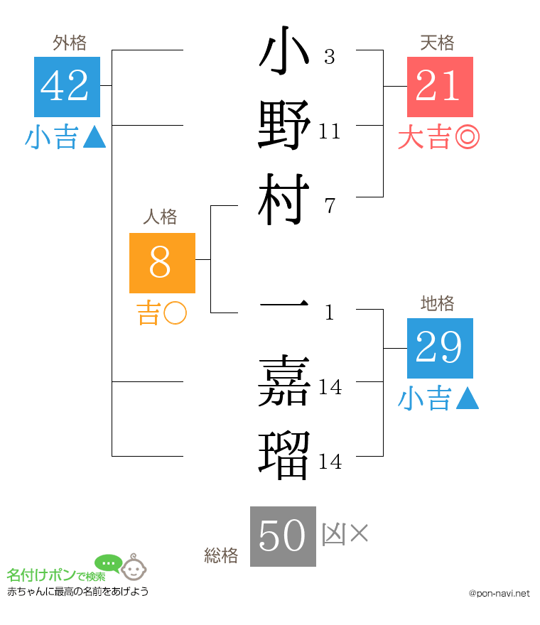 小野村 一嘉瑠さんの姓名判断結果
