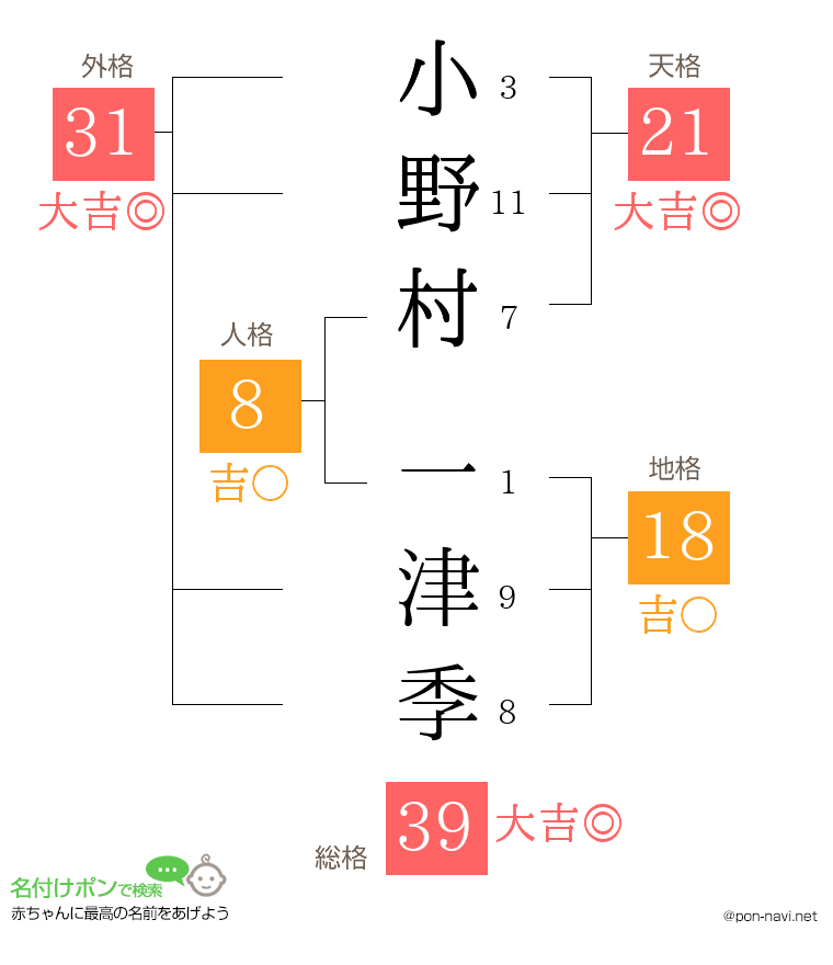 小野村 一津季さんの姓名判断結果