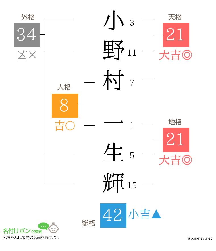 小野村 一生輝さんの姓名判断結果