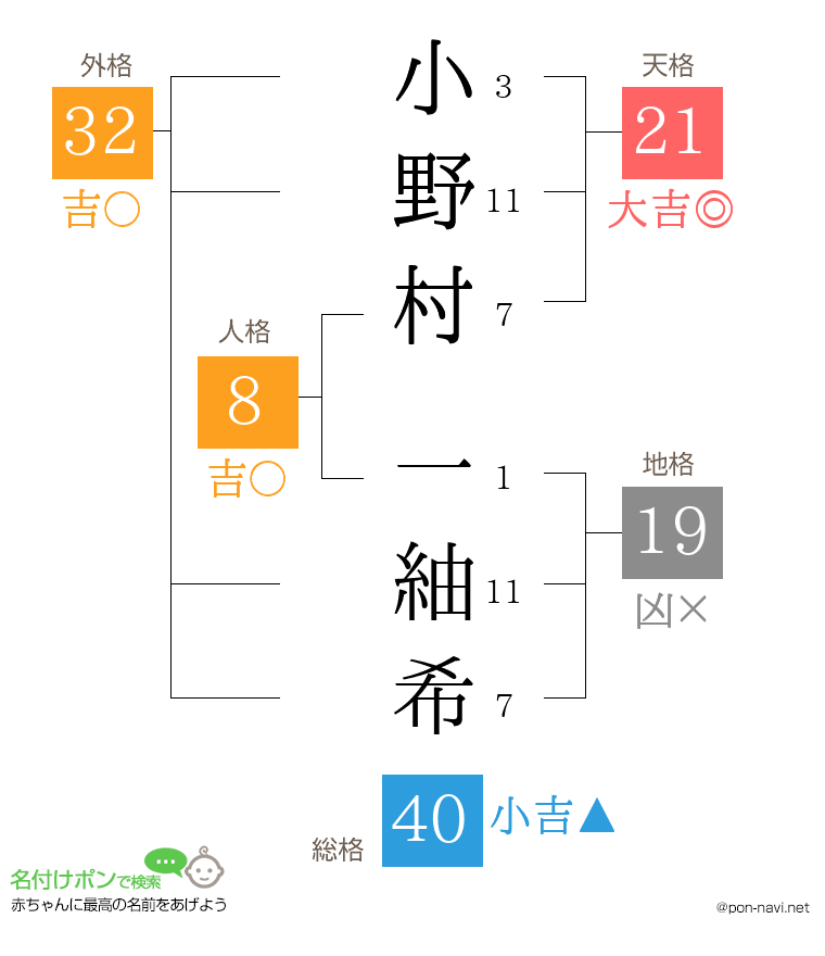 小野村 一紬希さんの姓名判断結果