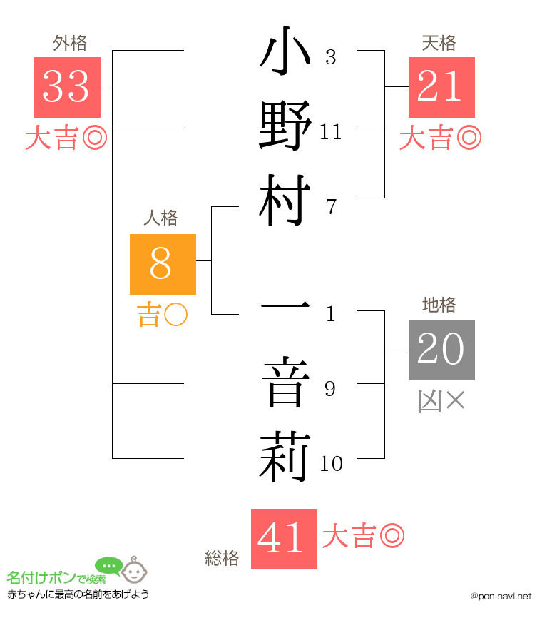 小野村 一音莉さんの姓名判断結果