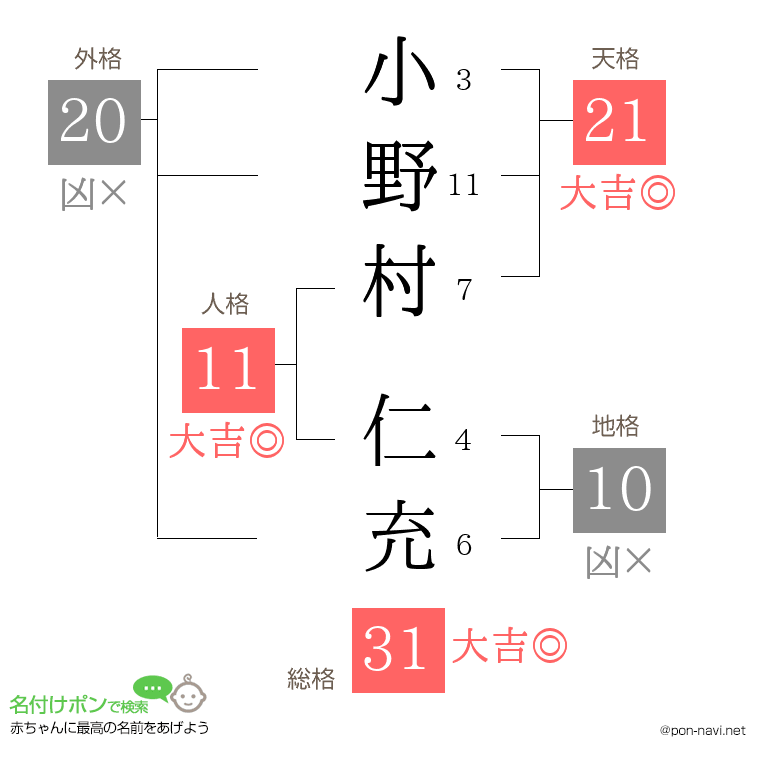 小野村 仁充さんの姓名判断結果