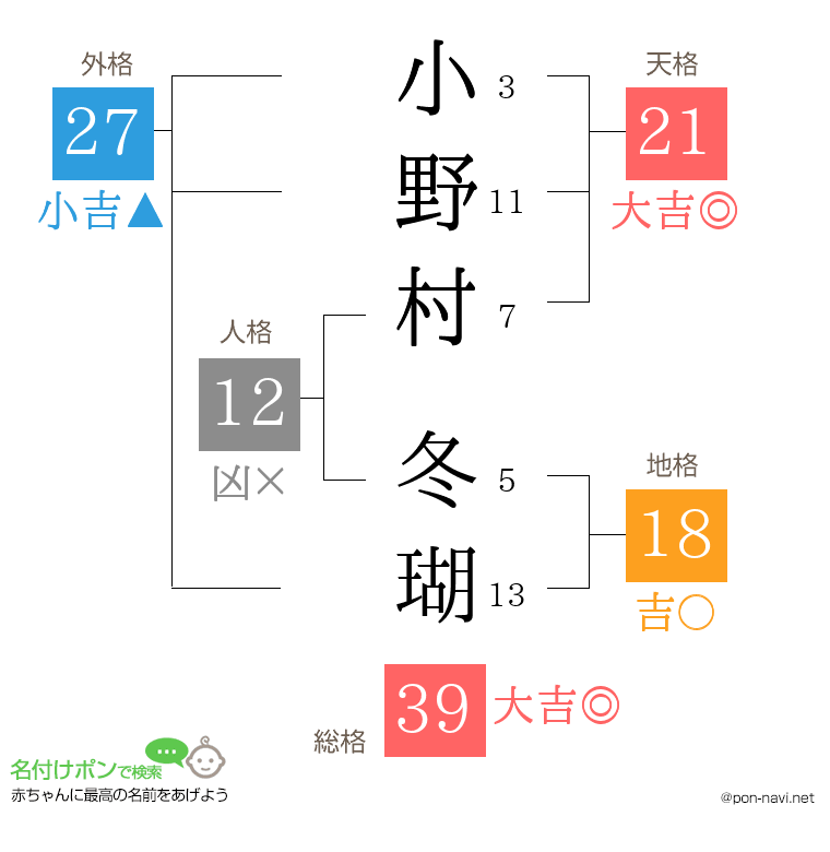 小野村 冬瑚さんの姓名判断結果