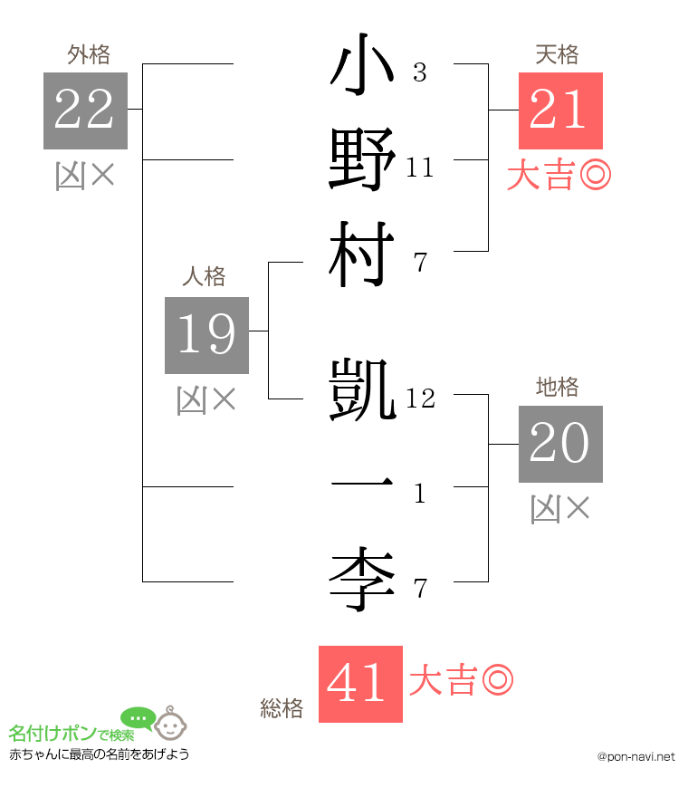小野村 凱一李さんの姓名判断結果