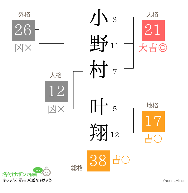 小野村 叶翔さんの姓名判断結果