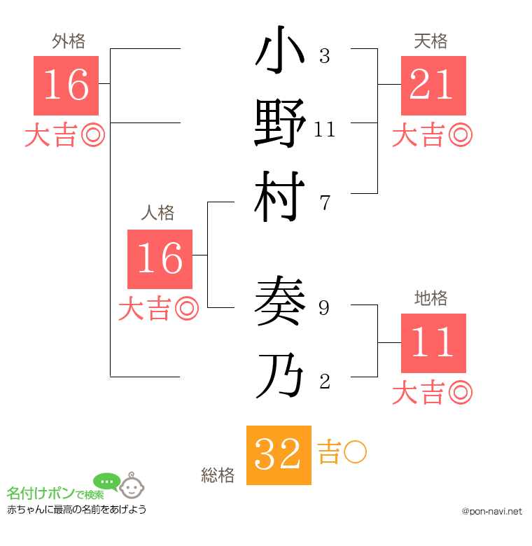 小野村 奏乃さんの姓名判断結果