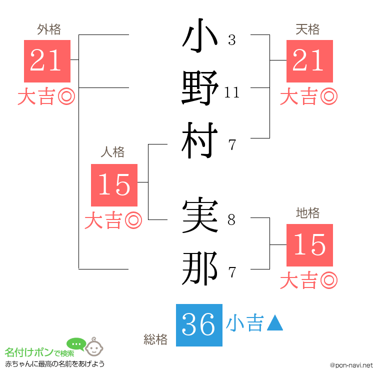 小野村 実那さんの姓名判断結果