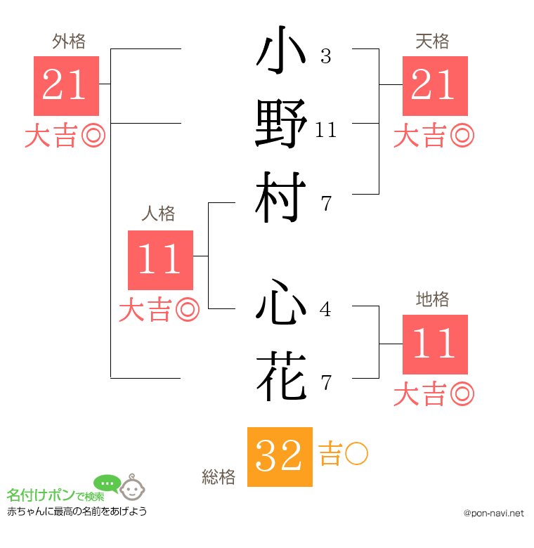 小野村 心花さんの姓名判断結果