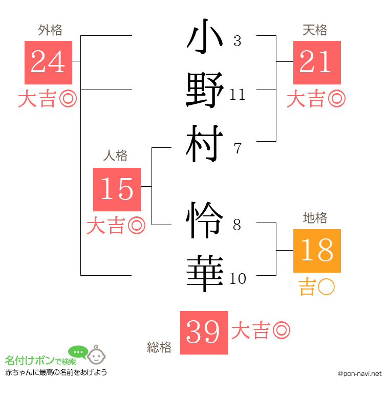 小野村 怜華さんの姓名判断結果